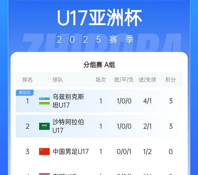 星空娱乐官网 - Uzi在中国队比赛中爆冷，晋级下一阶段引发热议！