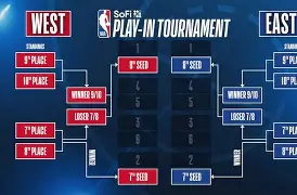 赛地聚焦：NBA季后赛清晨热度飙升，西汉姆手感冰凉，话题不断，心理建设被强调的简单介绍